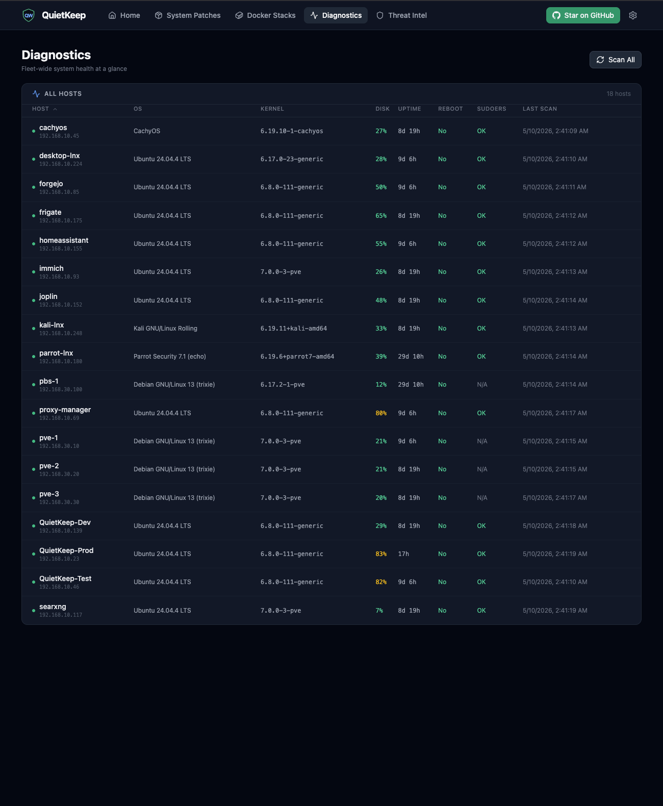 QuietKeep Diagnostics page with fleet-wide system health table